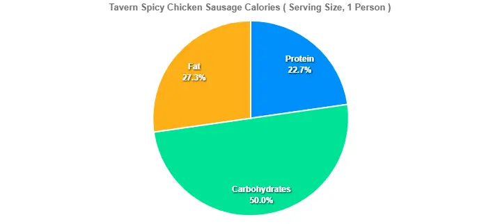 Tavern Spicy Chicken Sausage Calories
